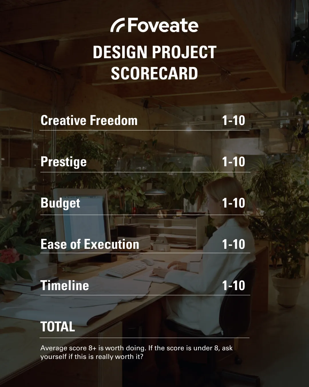 Decision-making Scorecard